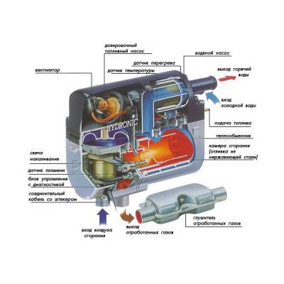 Устройство Hydronic 4 B4W SC бензин (12 В)