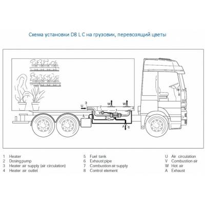 Схема установки Airtronic D8 L C на грузовик, перевозящий цветы