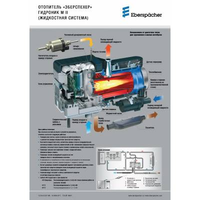 Предпусковой подогреватель Eberspacher Hydronic D12W(M-II) дизель (12 В)
